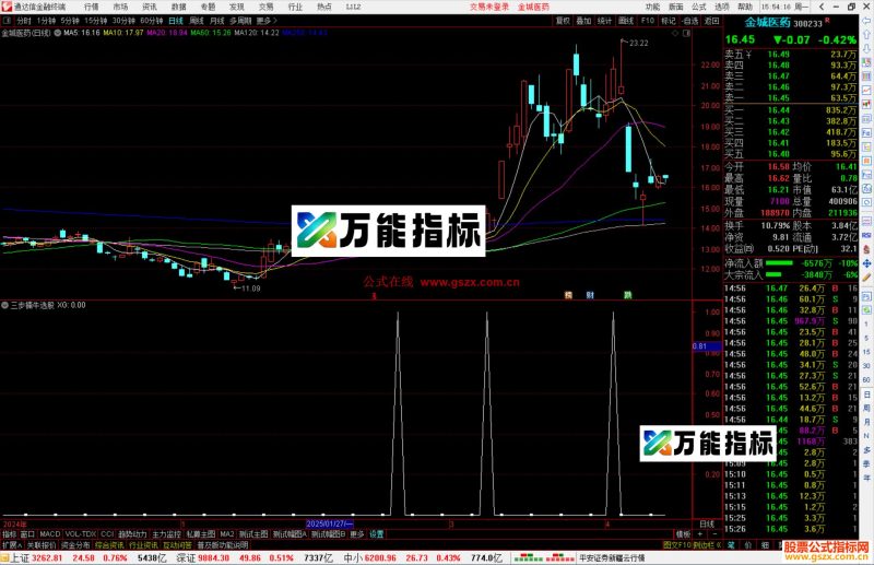 通达信三步擒牛选股指标公式源码副图-万能指标公式