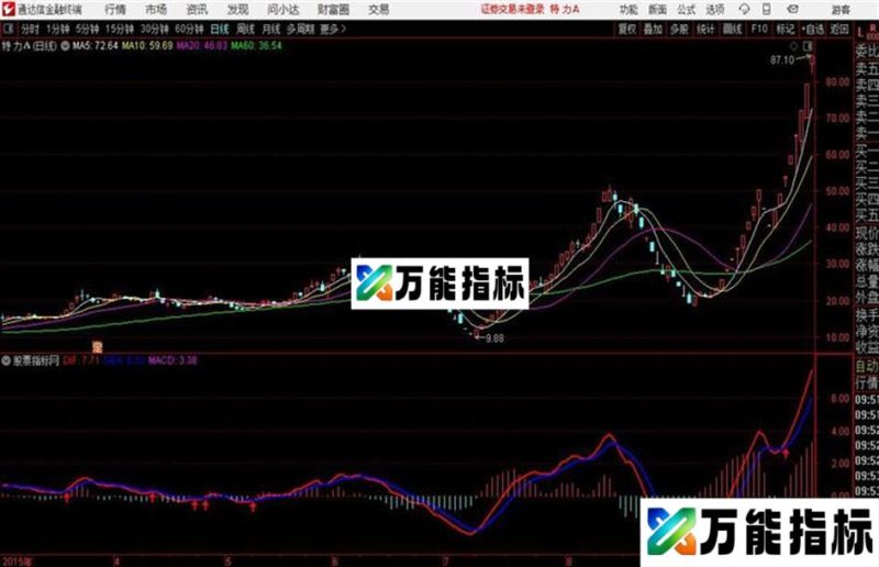 简单获利通达信公式 源码 k线图 EA-万能指标公式