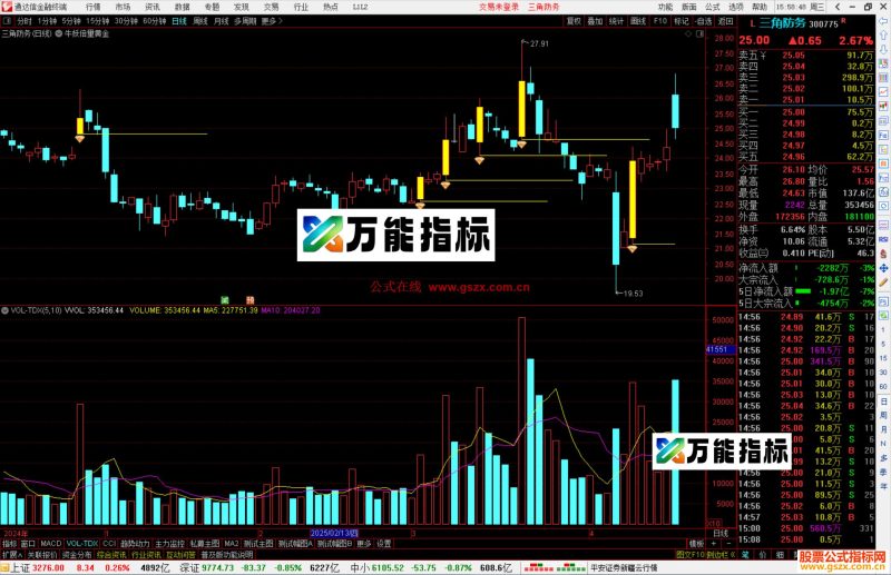 通达信牛妖倍量黄金金钻坑主图指标公式源码主图-万能指标公式