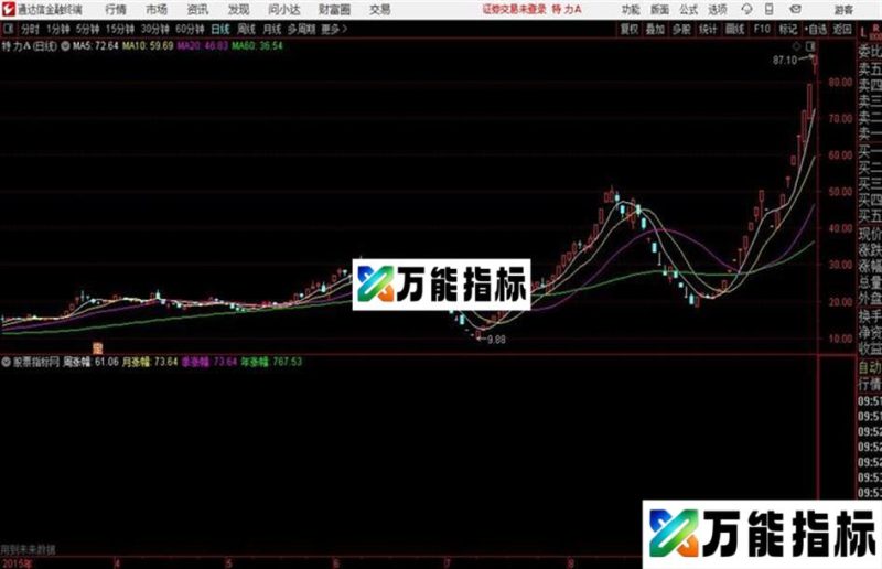 通达信年季月周涨幅主图 EA-万能指标公式