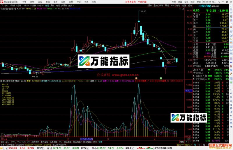 通达信委比委差强度指标公式源码副图-万能指标公式
