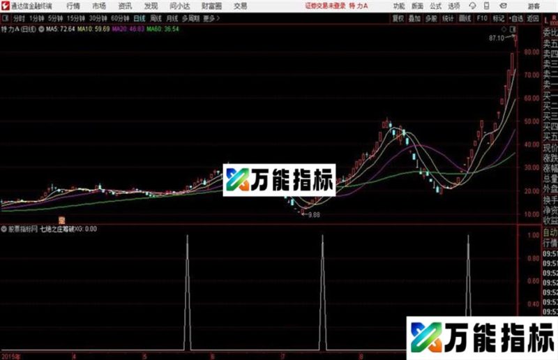七绝庄筹破主和谐公式源码分享 EA-万能指标公式