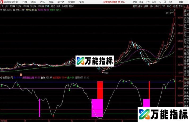 通达信准确买点指标 EA-万能指标公式