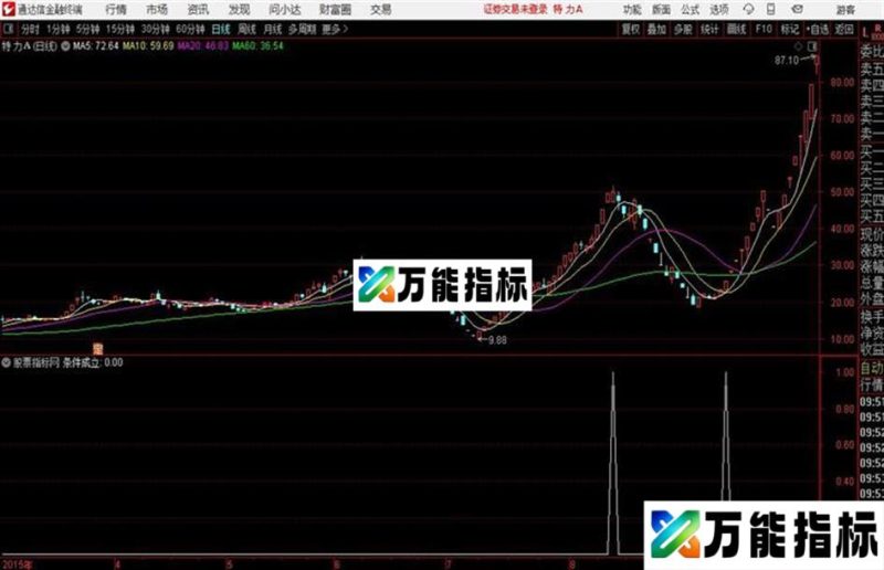 通达信立量桩指标 EA-万能指标公式