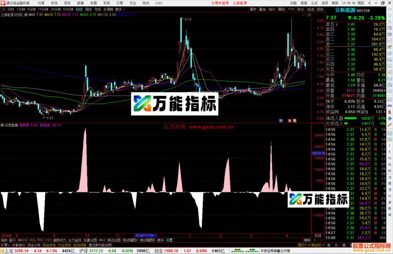 通达信买卖盘潮指标公式源码副图-万能指标公式