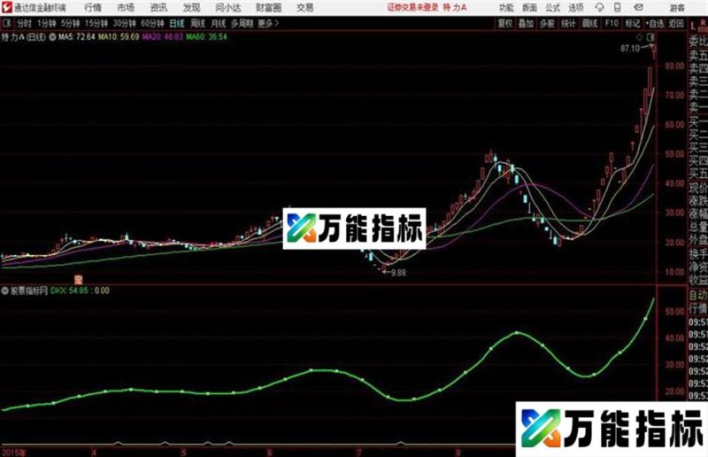 通达信必杀指标 EA-万能指标公式