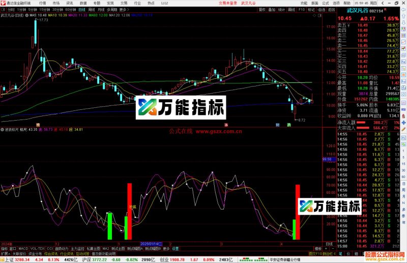 通达信波浪标尺指标公式源码副图-万能指标公式