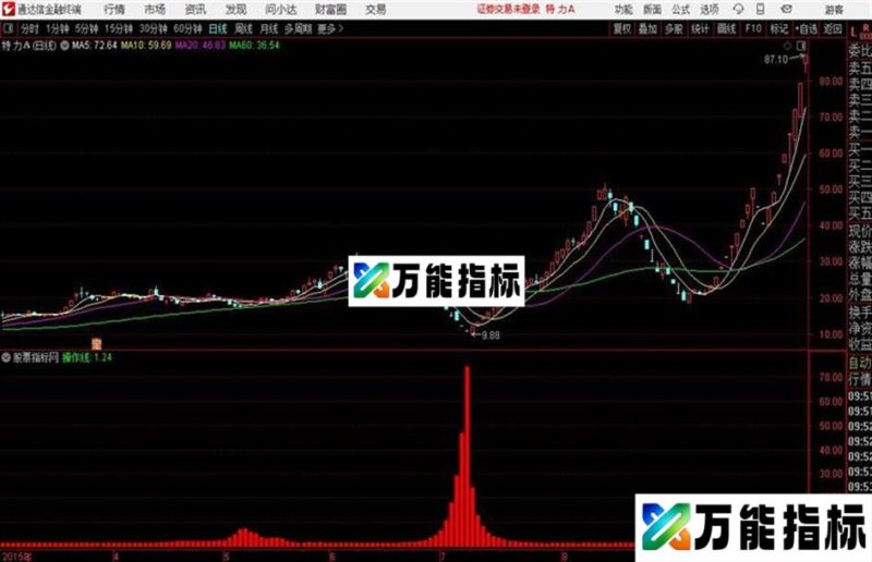 通达信公式 很好的参考 EA-万能指标公式