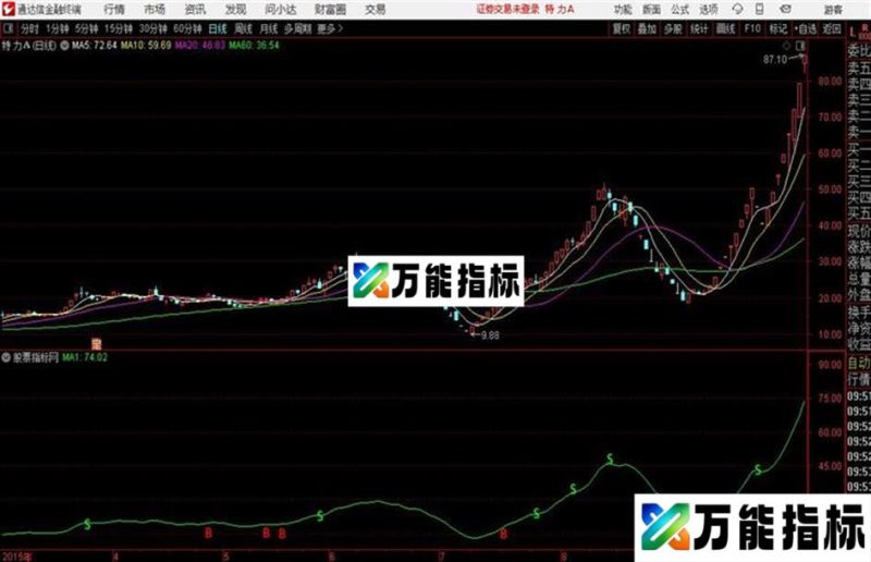 通达信最牛的BS主图 EA-万能指标公式