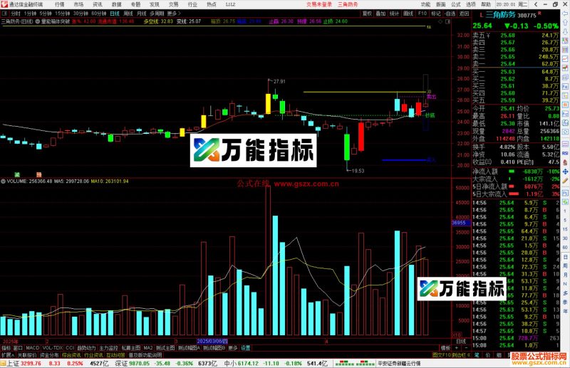 通达信量能箱体突破主图指标公式源码-万能指标公式