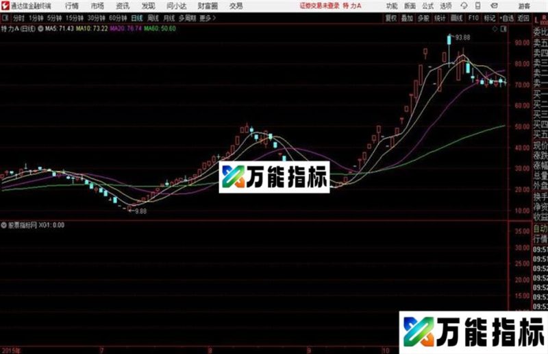 主板捉妖 踢除了创业板科创板ST和停牌的股票 EA-万能指标公式