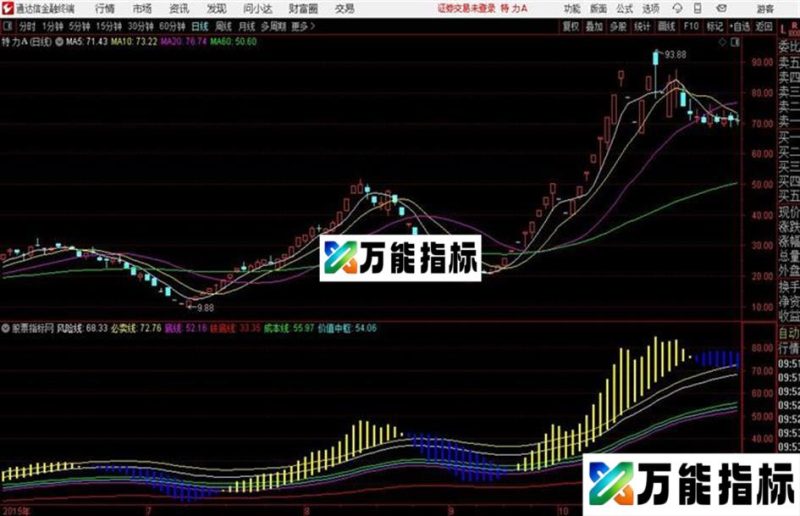 通达信黄蓝五线主图 EA-万能指标公式