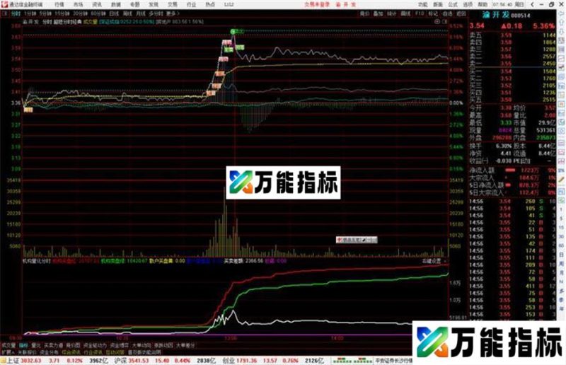 通达信机构量化分时指标公式源码 EA-万能指标公式