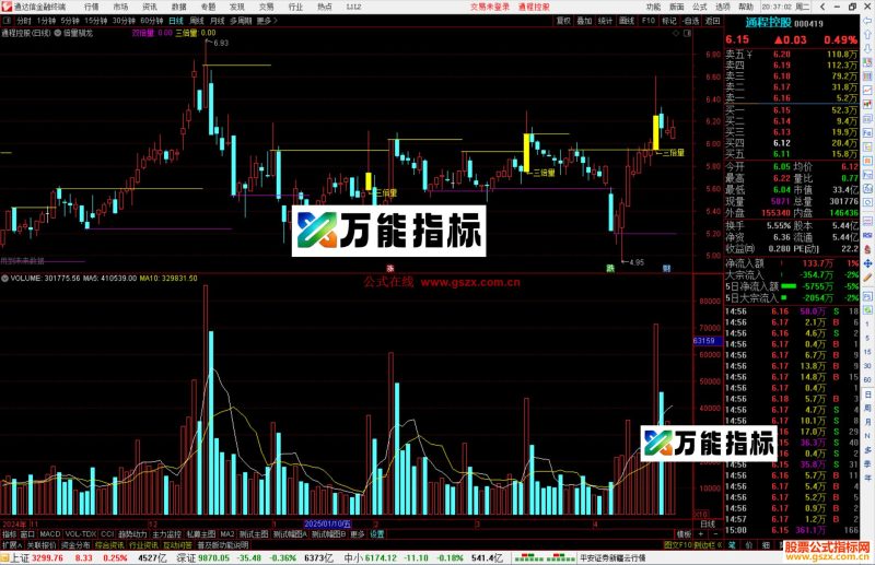 通达信倍量驯龙主图指标公式源码主图-万能指标公式