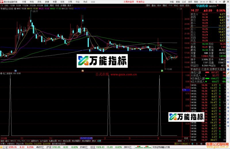 通达信龙二波捉妖选股指标公式源码副图-万能指标公式