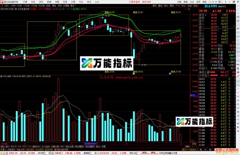 通达信多空轨道决策主图指标公式源码-万能指标公式