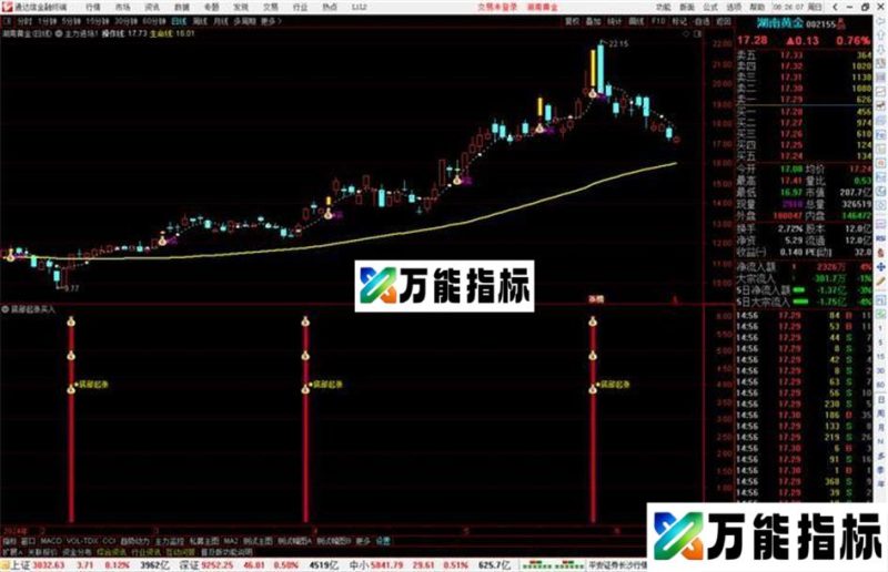 通达信主力进场主图指标公式源码 EA-万能指标公式
