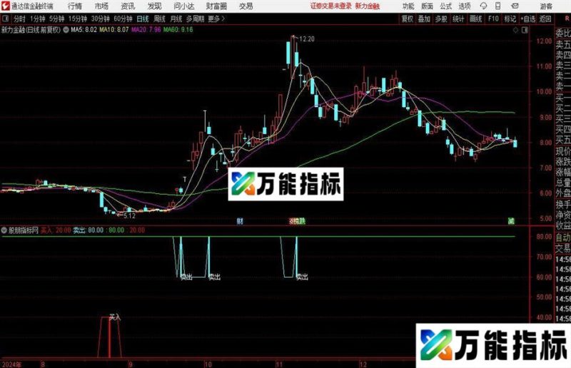 通达信抄底王牌指标公式 EA-万能指标公式