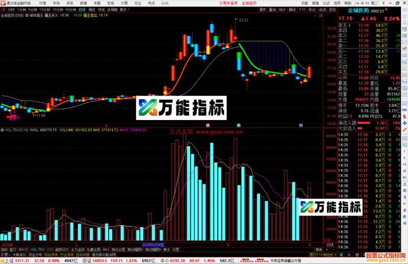 通达信破阵霸王主图指标公式源码主图-万能指标公式