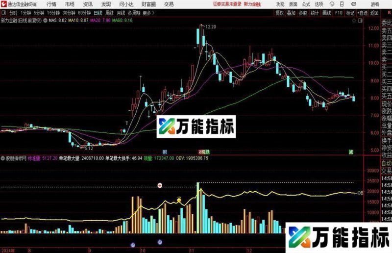 通达信量化能量分时指标公式 EA-万能指标公式