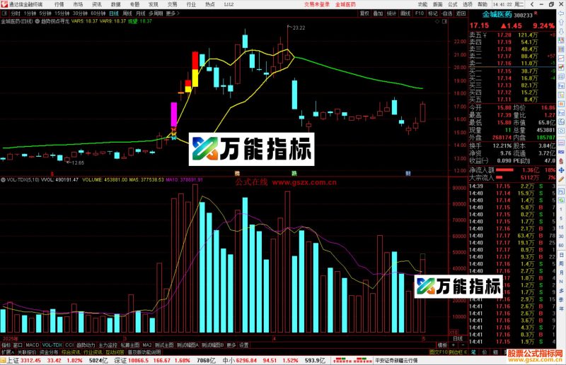 通达信趋势拐点寻龙主图指标公式源码主图-万能指标公式