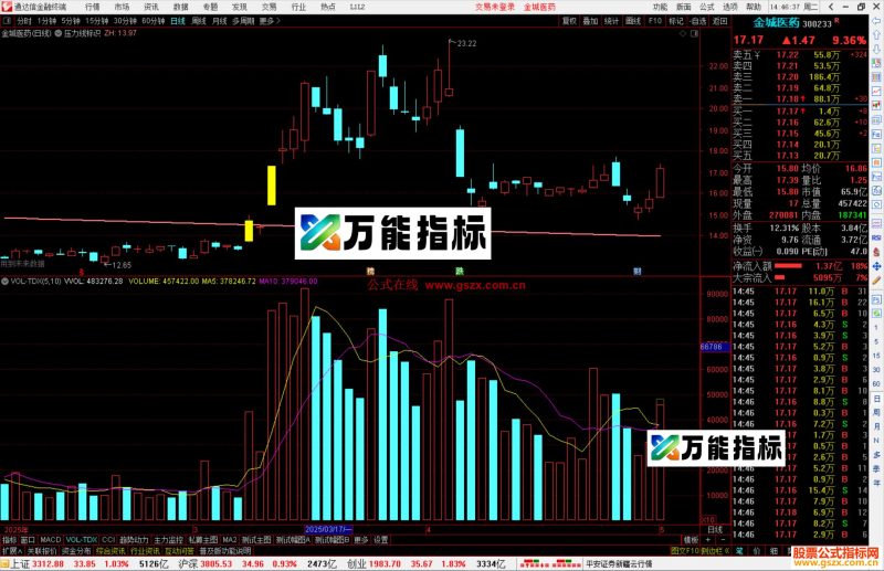 通达信压力线标识主图指标公式源码主图-万能指标公式