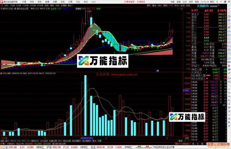 通达信操纵自如主图指标公式源码-万能指标公式