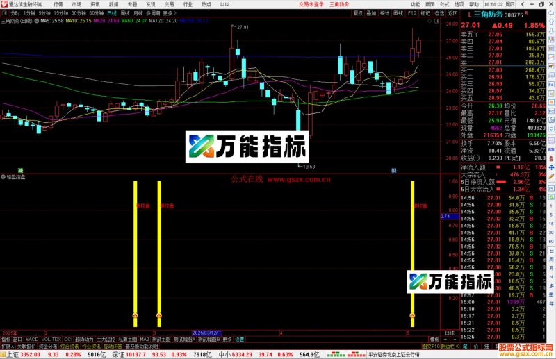 通达信轻盈控盘指标公式源码副图-万能指标公式