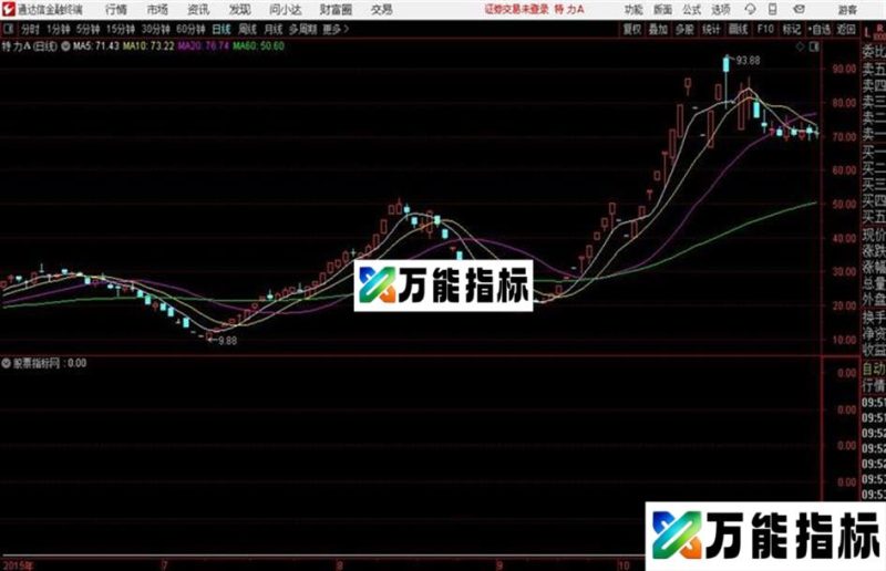 通达信均线钝化 EA-万能指标公式