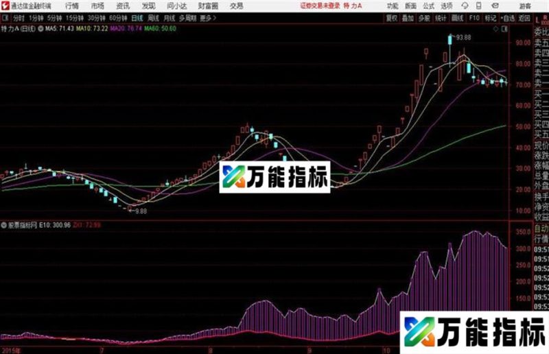 通达信量指标能资金线 EA-万能指标公式