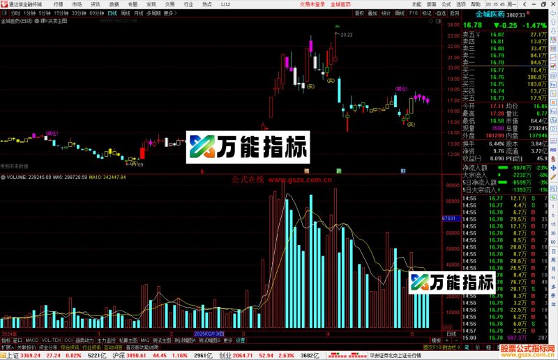 通达信裸K买卖主图,高手只用裸k,源码主图-万能指标公式