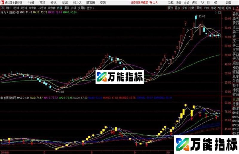 通达信牛股第二波主图指标 EA-万能指标公式