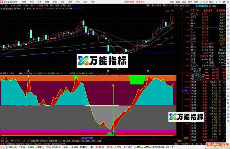 通达信操盘运行轨迹指标公式源码副图-万能指标公式