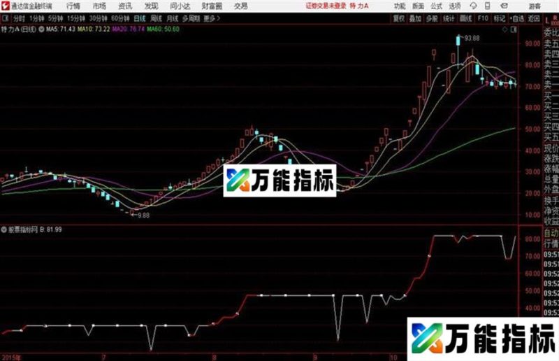 通达信底周期主图指标 EA-万能指标公式