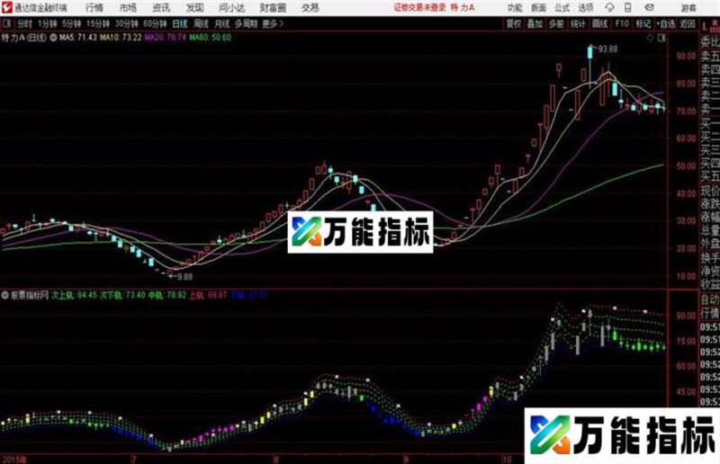 通达信荣盛轨道主图指标 EA-万能指标公式