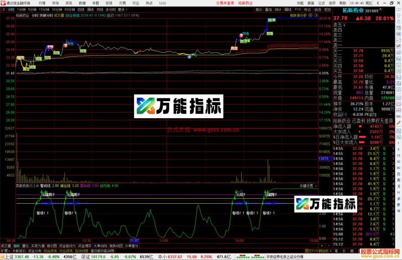 通达信突破分时主图指标公式源码主图-万能指标公式