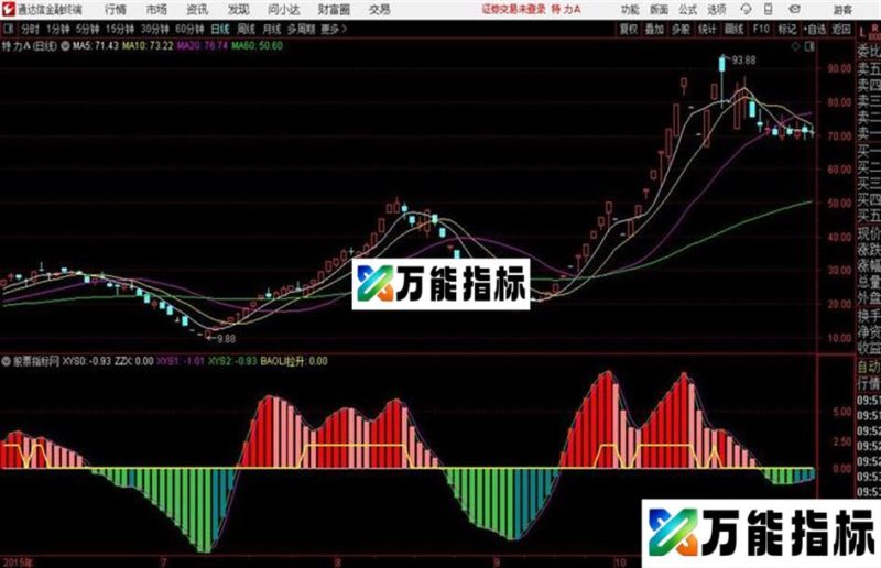 通达信小波段及指标 EA-万能指标公式