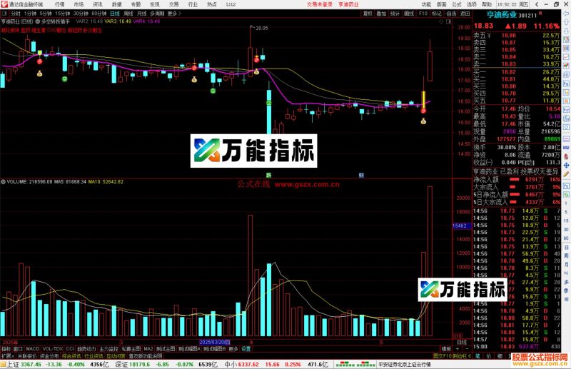 通达信多空转折猎手主图指标公式源码-万能指标公式