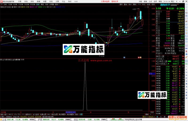通达信主力真突破选股指标公式源码副图-万能指标公式
