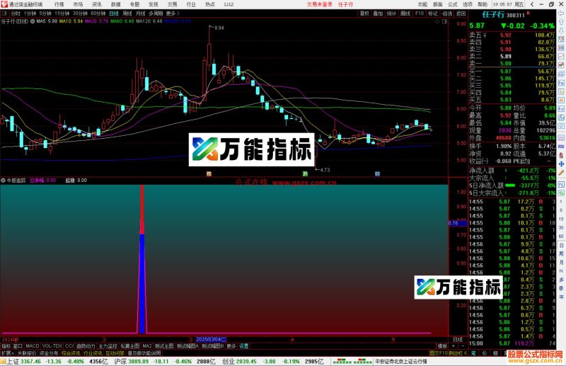 通达信牛股追踪指标公式源码副图-万能指标公式