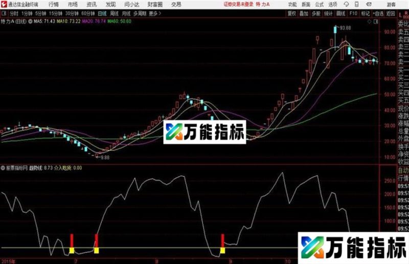 通达信趋势介入吃货 EA-万能指标公式