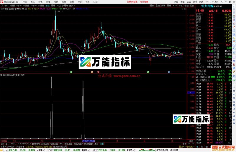 通达信疯狂狙击选股指标公式源副图-万能指标公式