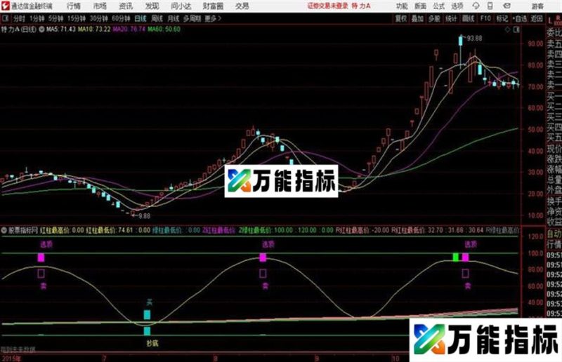 通达信北沙月周日MACD框 EA-万能指标公式