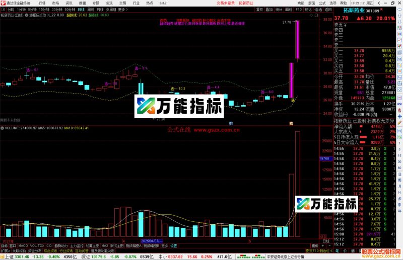 通达信通道撑压点位主图指标公式源码副图-万能指标公式
