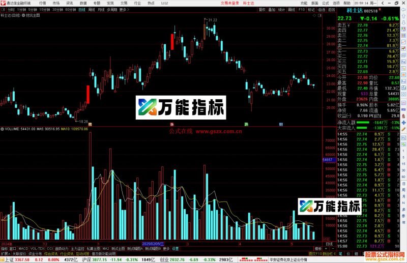 通达信挖坑主图指标公式源码主图-万能指标公式