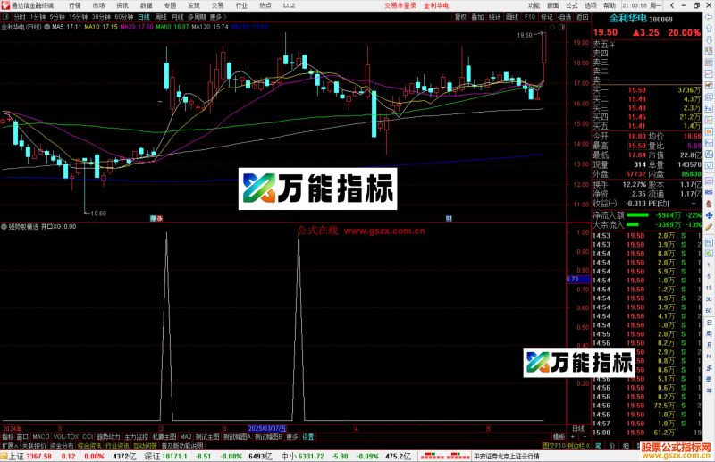 通达信强势股精选选股指标公式源码副图-万能指标公式