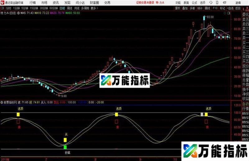 自编绝密顶底指标 抄底逃顶准确 EA-万能指标公式