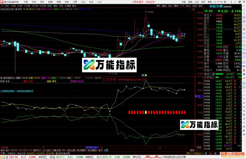 通达信趋势强度优化指标公式源码副图-万能指标公式