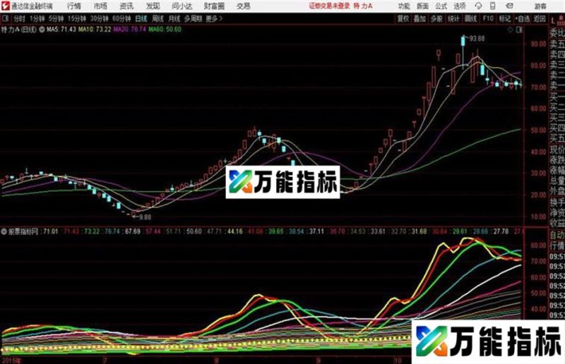 通达信老夏擒牛主图指标 EA-万能指标公式