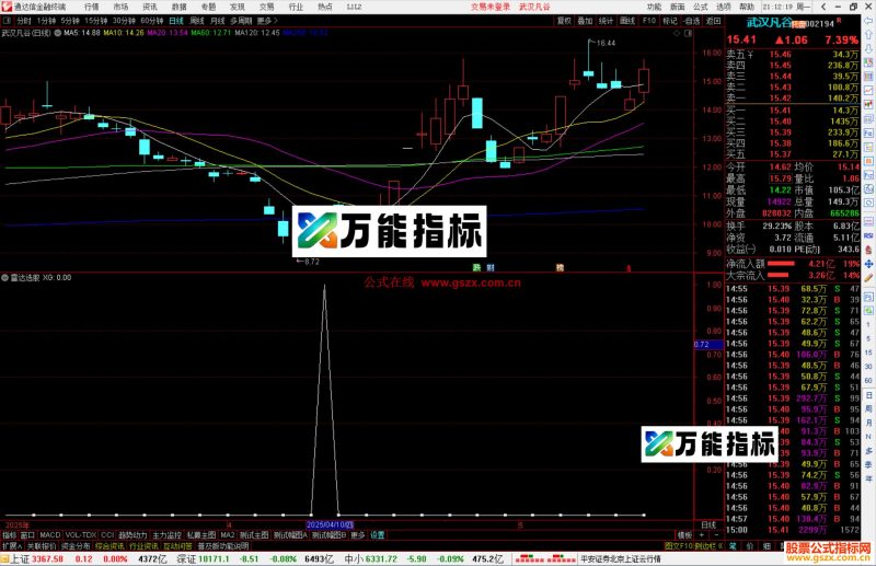 通达信雷达选股指标公式源码副图-万能指标公式